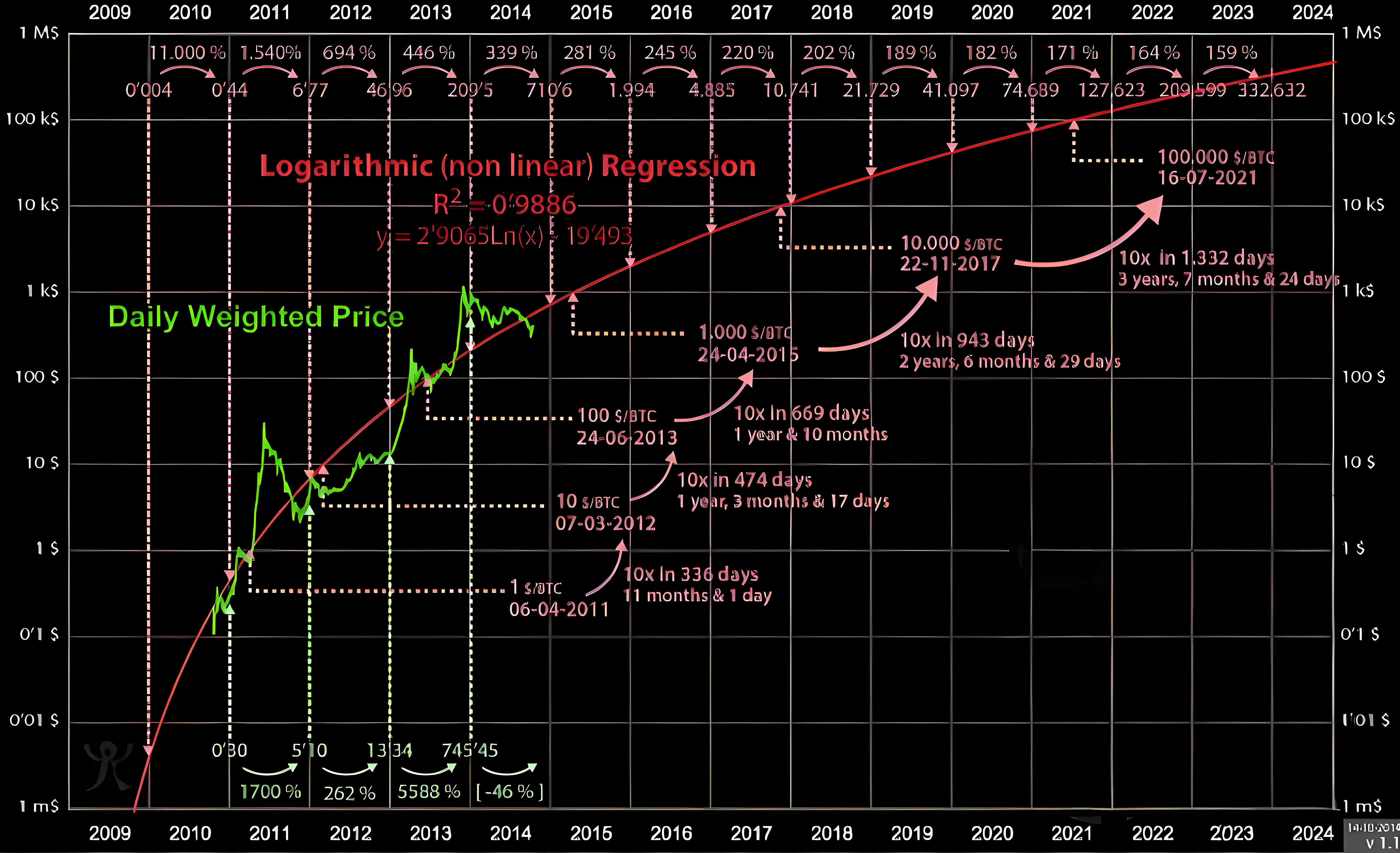 加密行業投資必須要掌握的10大指標是哪些?
