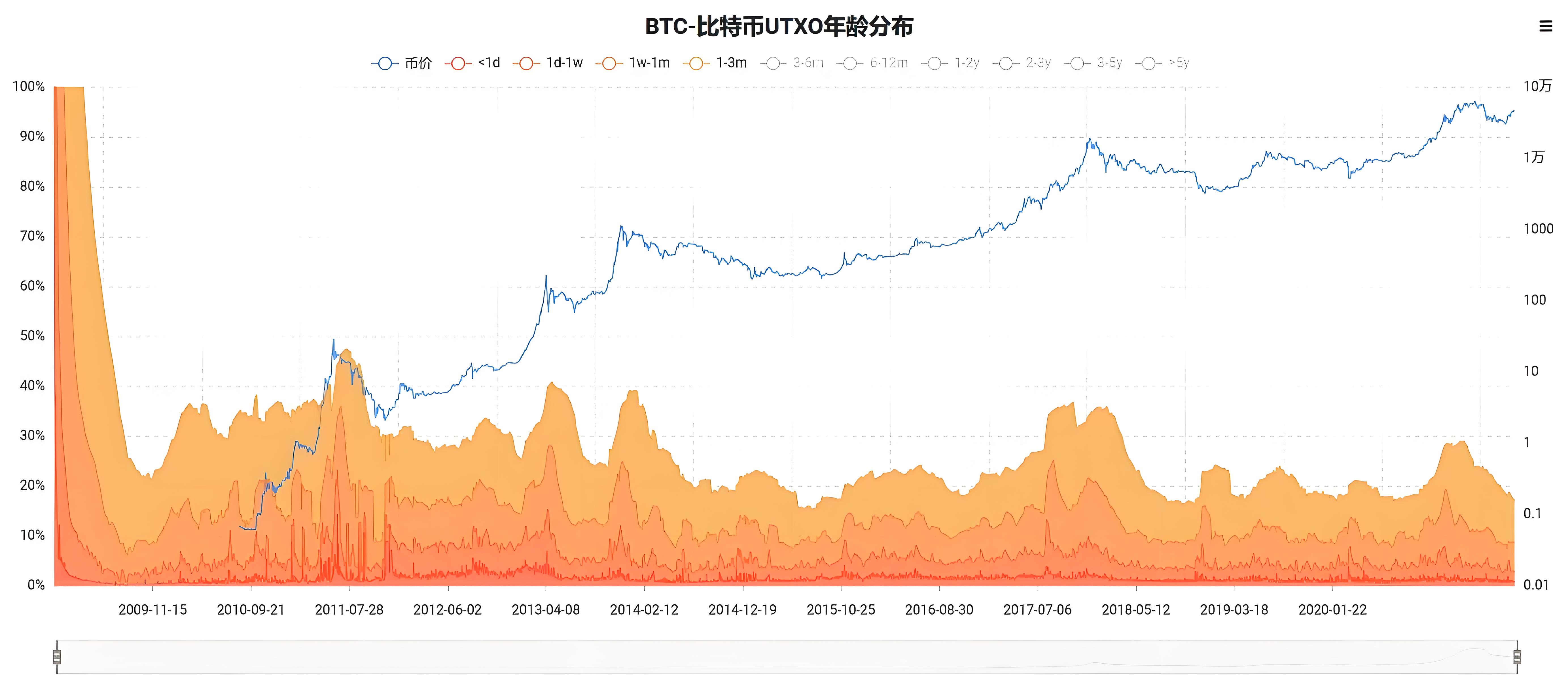 加密行業投資必須要掌握的10大指標是哪些?