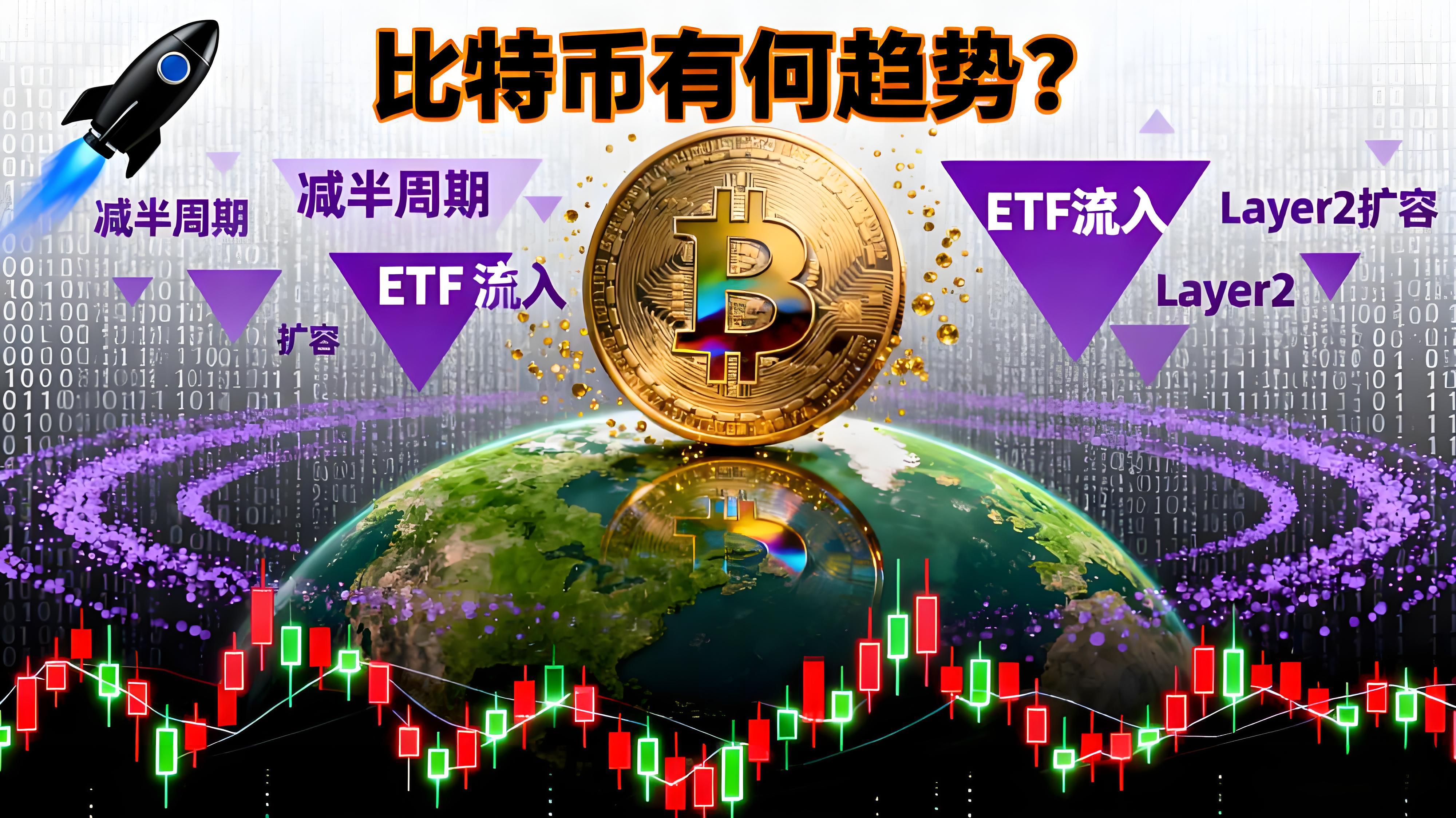 比特幣二十年上漲趨勢如何?