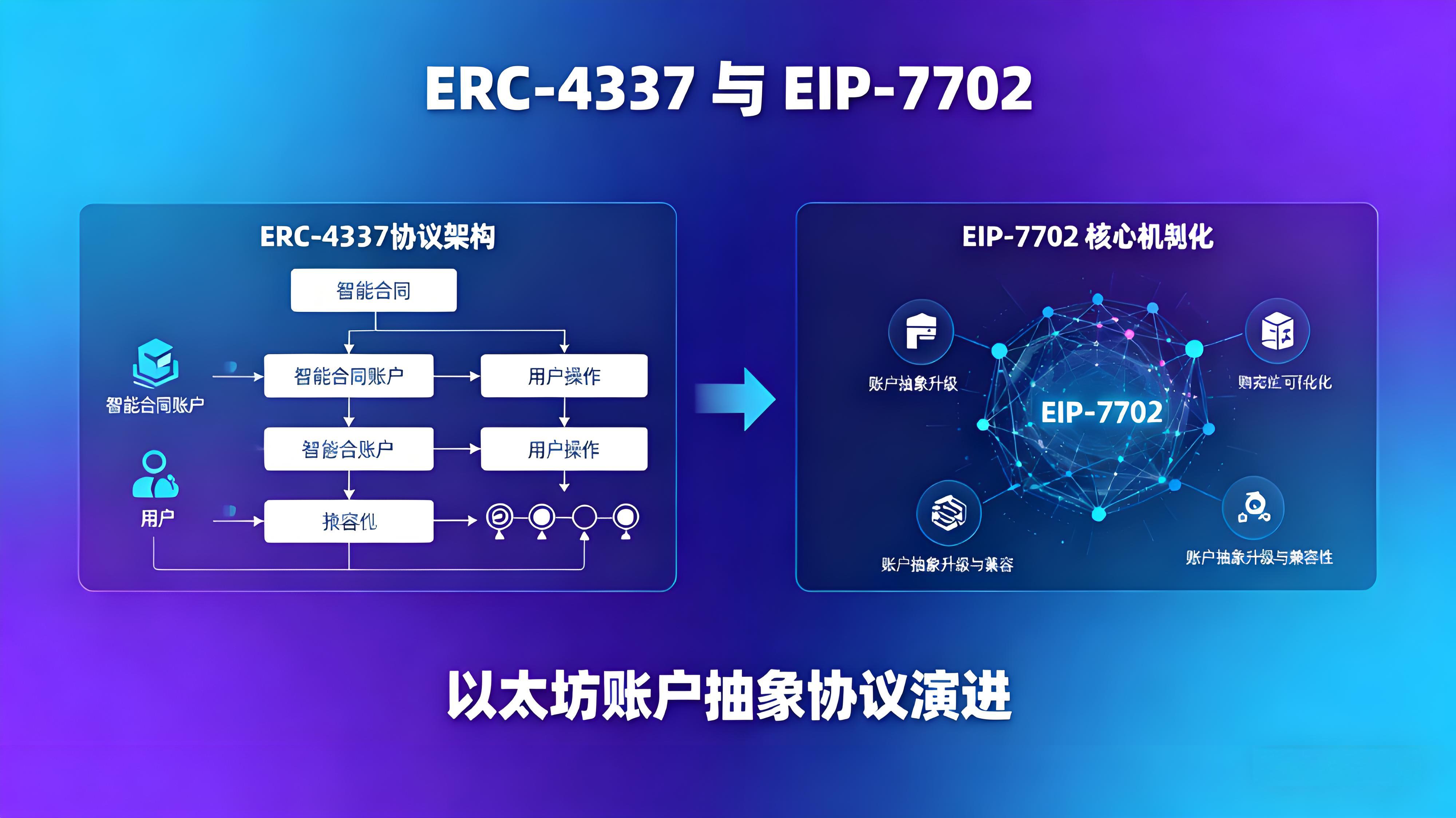 EIP-7702是怎樣改變賬戶抽象格局的?