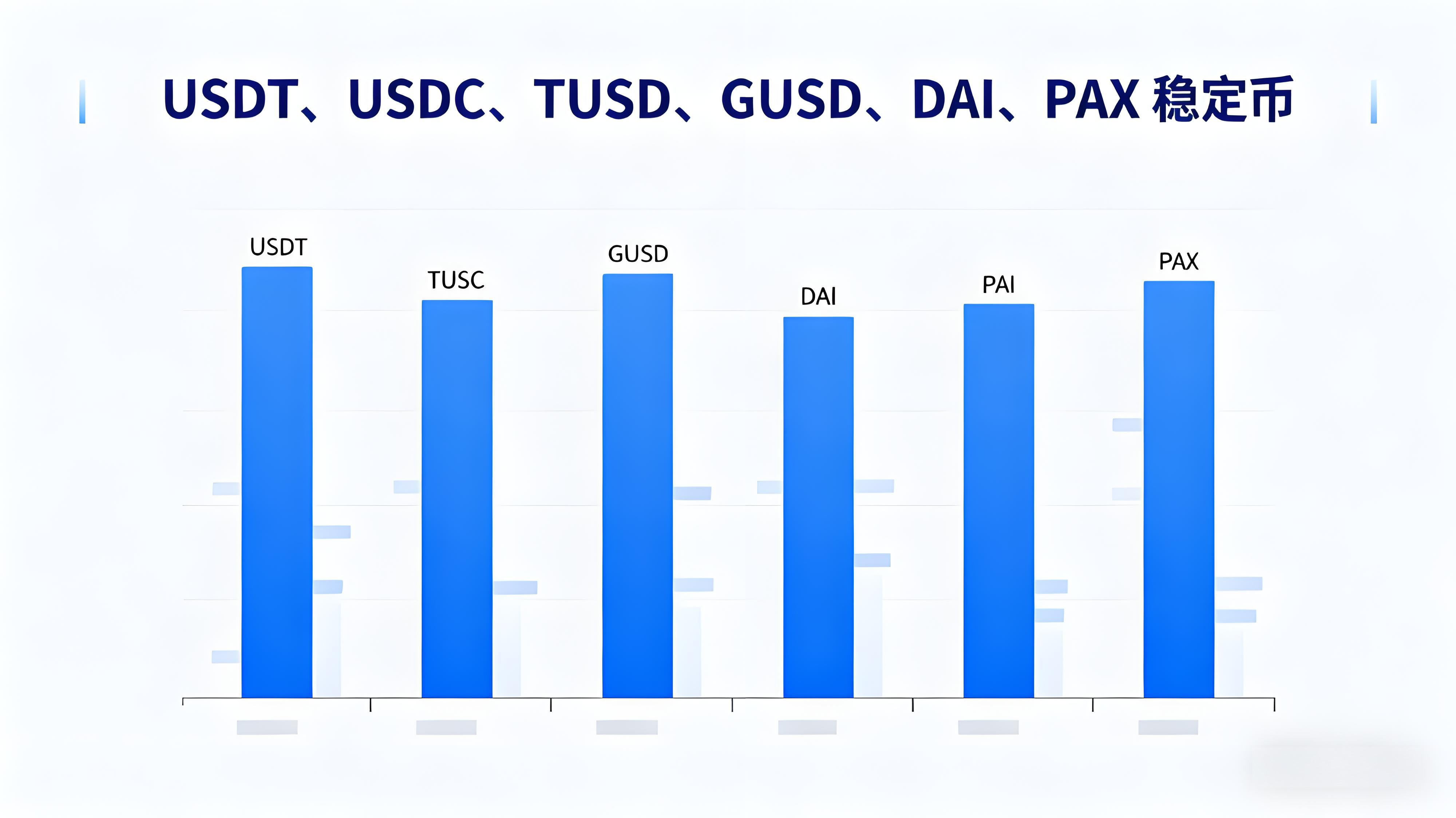 新手投資理應怎麼管理加密資產？