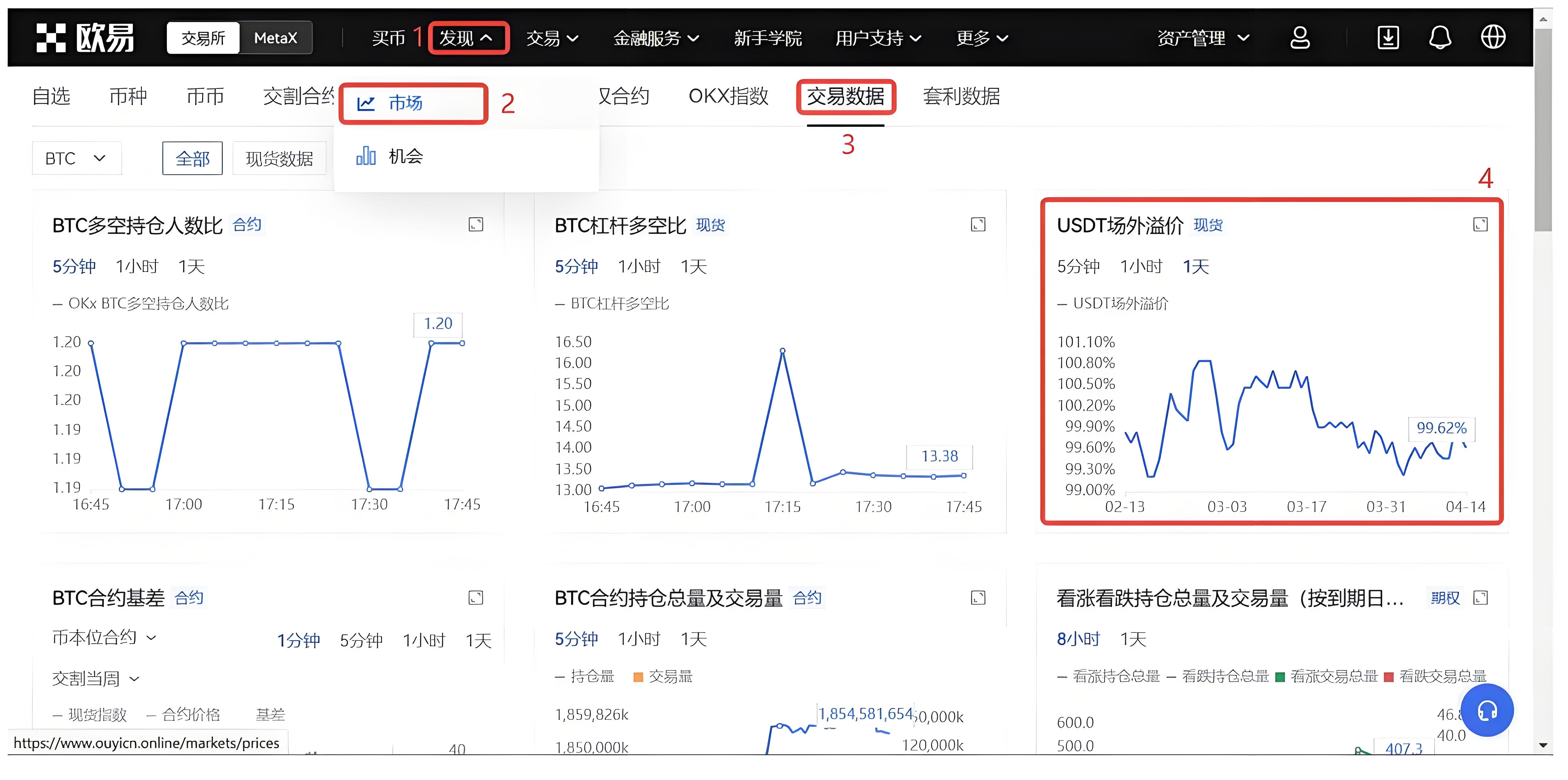 USDT溢價時投資者理應如何佈局?