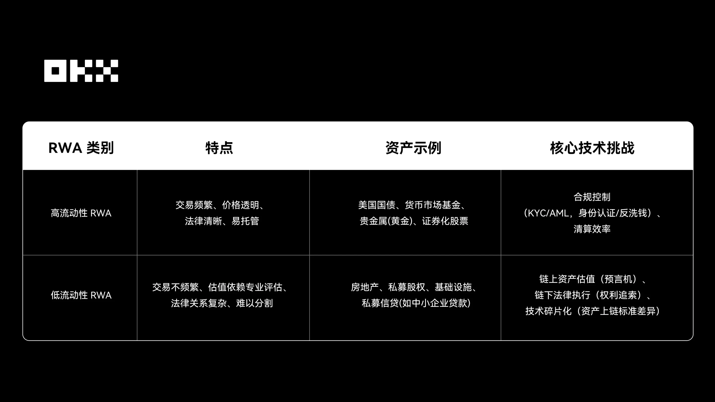 歐易RWA如何變動加密資產交易？