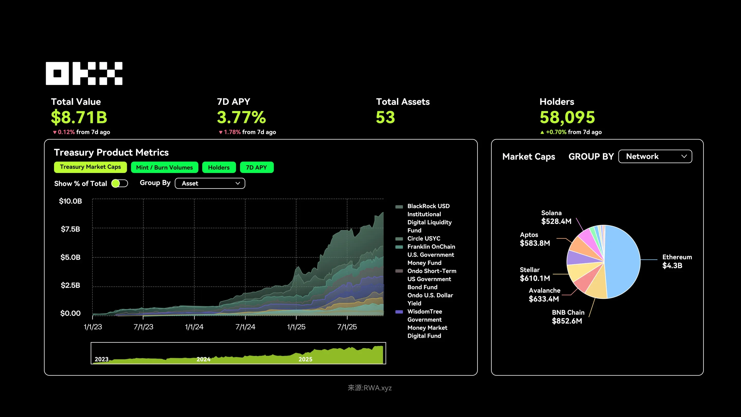 歐易RWA如何變動加密資產交易？