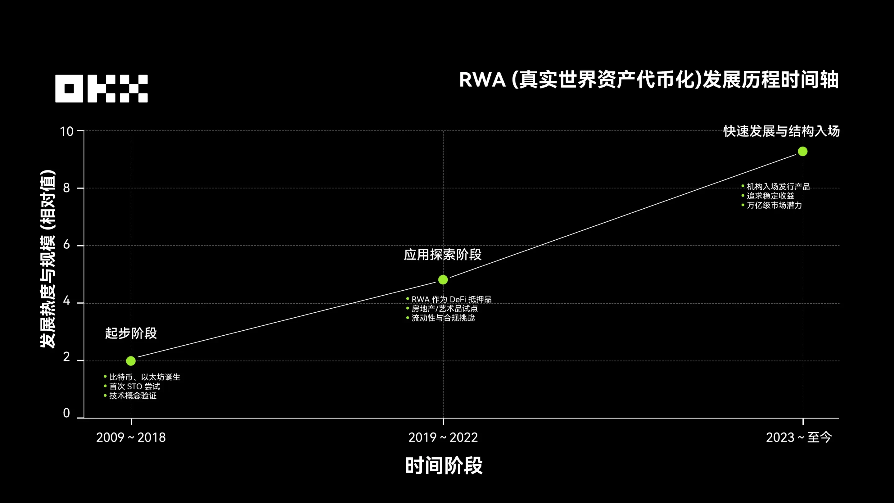 歐易RWA如何變動加密資產交易？