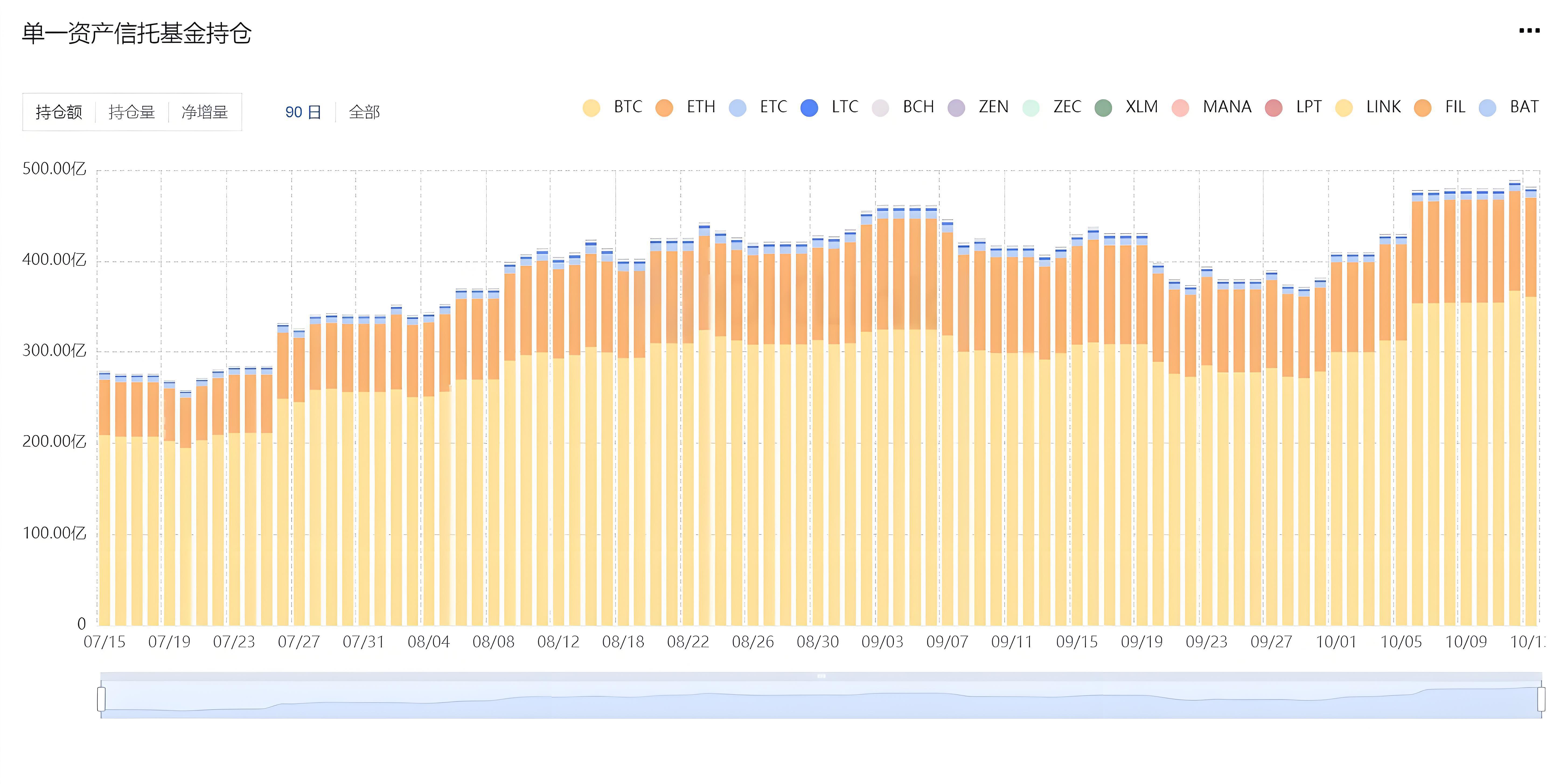 新手跟著機構投資是否能少走彎路？