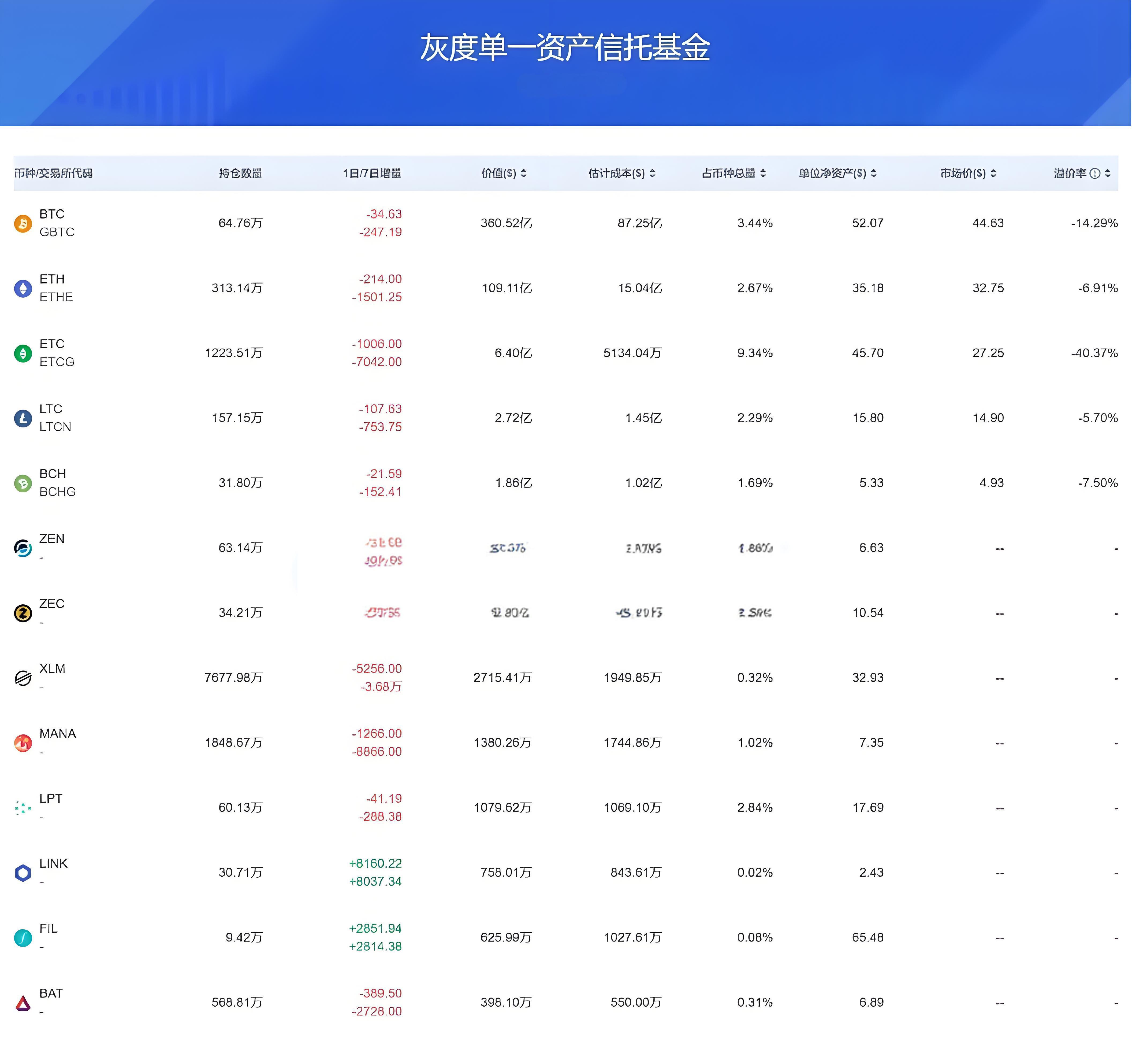 新手跟著機構投資是否能少走彎路？