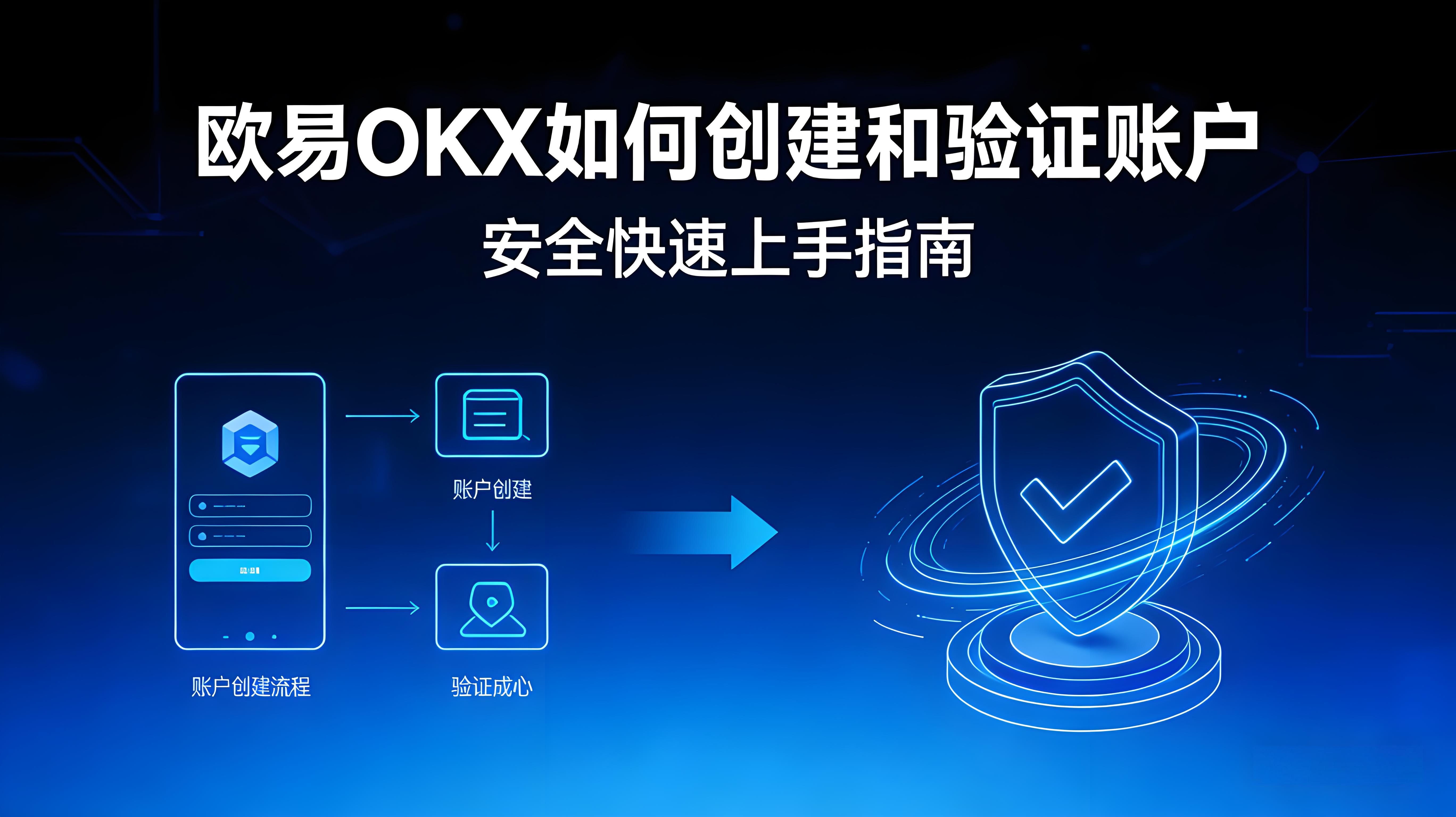 歐易OKX賬戶建立和驗證怎樣快速完成?